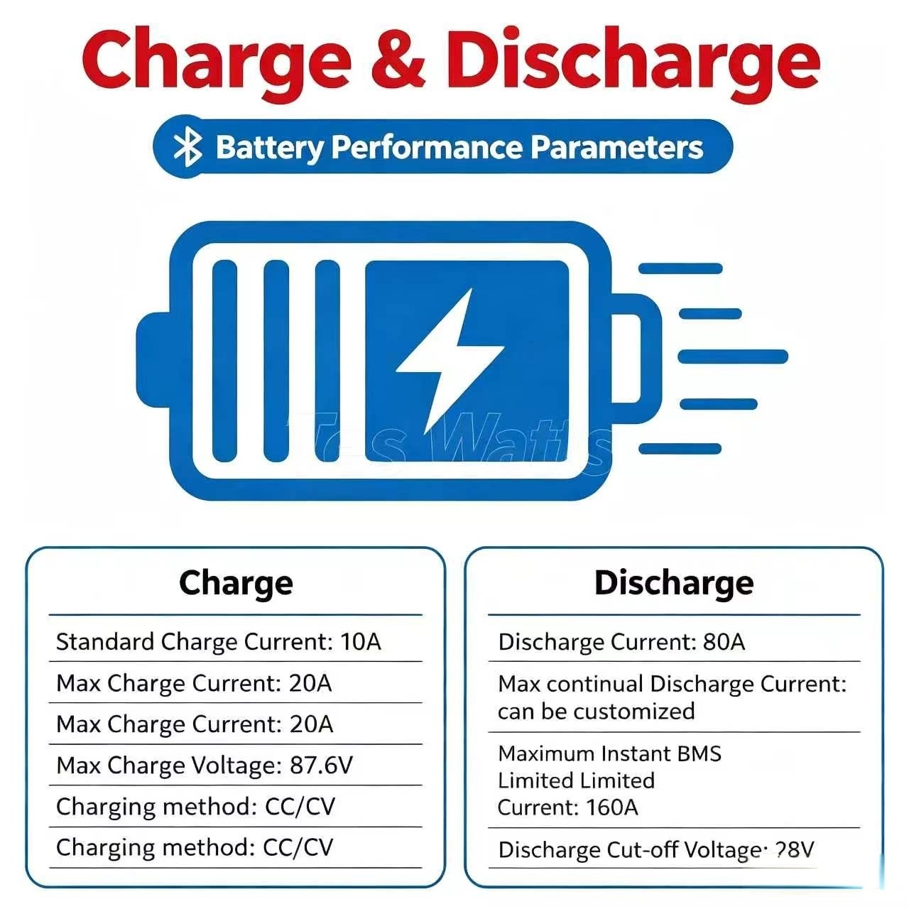 lithium 72V 60Ah lifepo4 batte - 72V 60Ah Lifepo4 Battery Pack 评论和价格